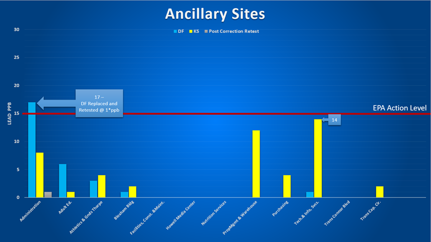 Ancillary Sites 